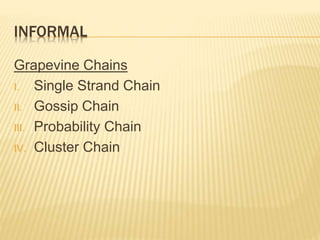 INFORMAL
Grapevine Chains
I. Single Strand Chain
II. Gossip Chain
III. Probability Chain
IV. Cluster Chain
 