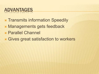 ADVANTAGES
 Transmits information Speedily
 Managements gets feedback
 Parallel Channel
 Gives great satisfaction to workers
 