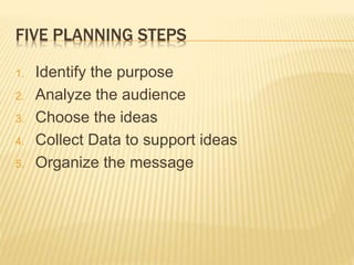 FIVE PLANNING STEPS
1. Identify the purpose
2. Analyze the audience
3. Choose the ideas
4. Collect Data to support ideas
5. Organize the message
 