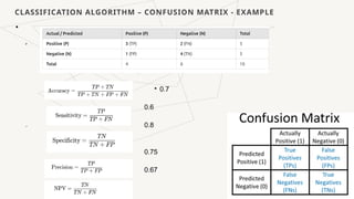 confusion matrix in machine learning | confusion... Confusion Matrix for Machine Learning and its details | PPTX