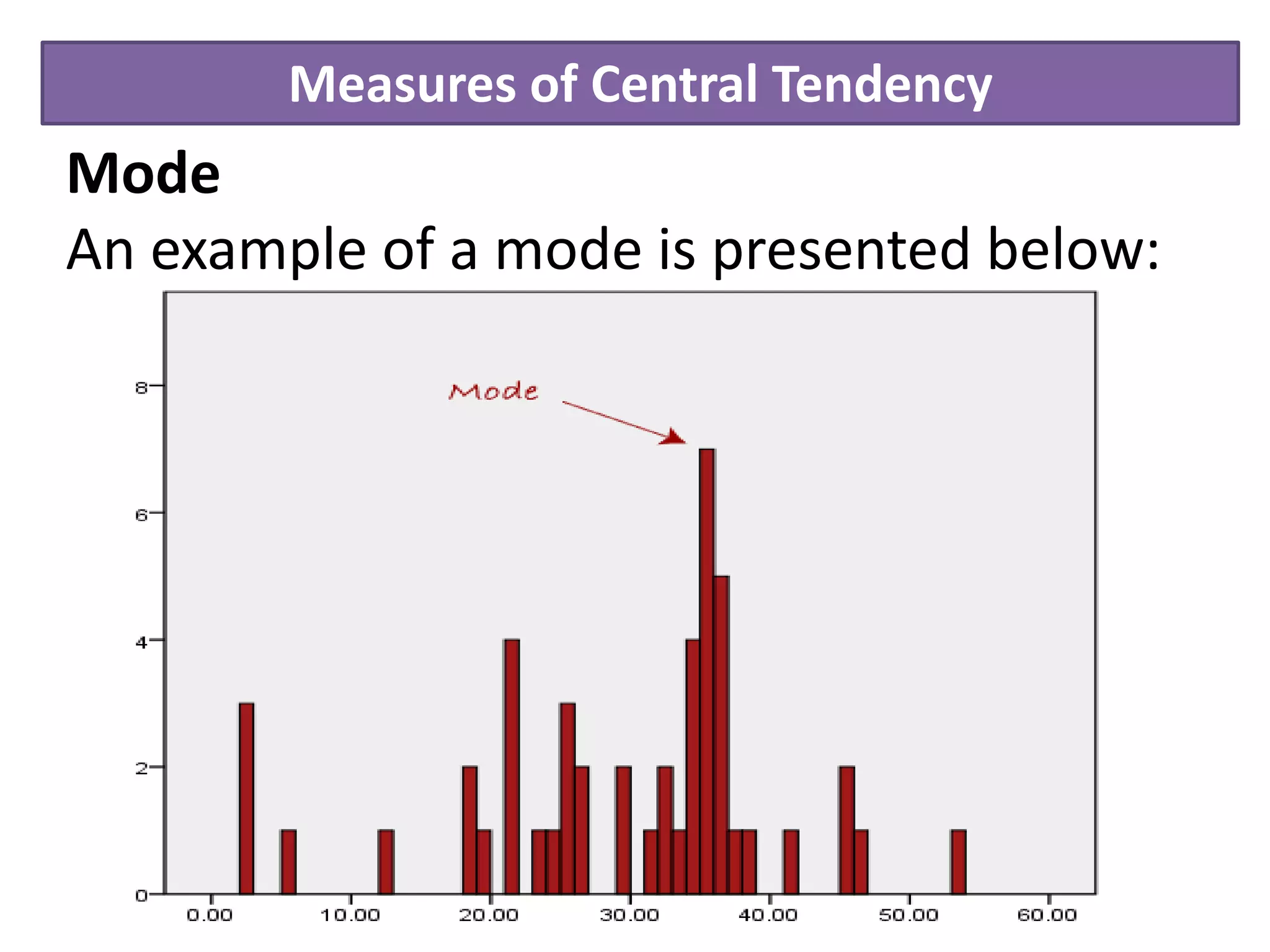 Measures of Central Tendency
Mode
An example of a mode is presented below:
 