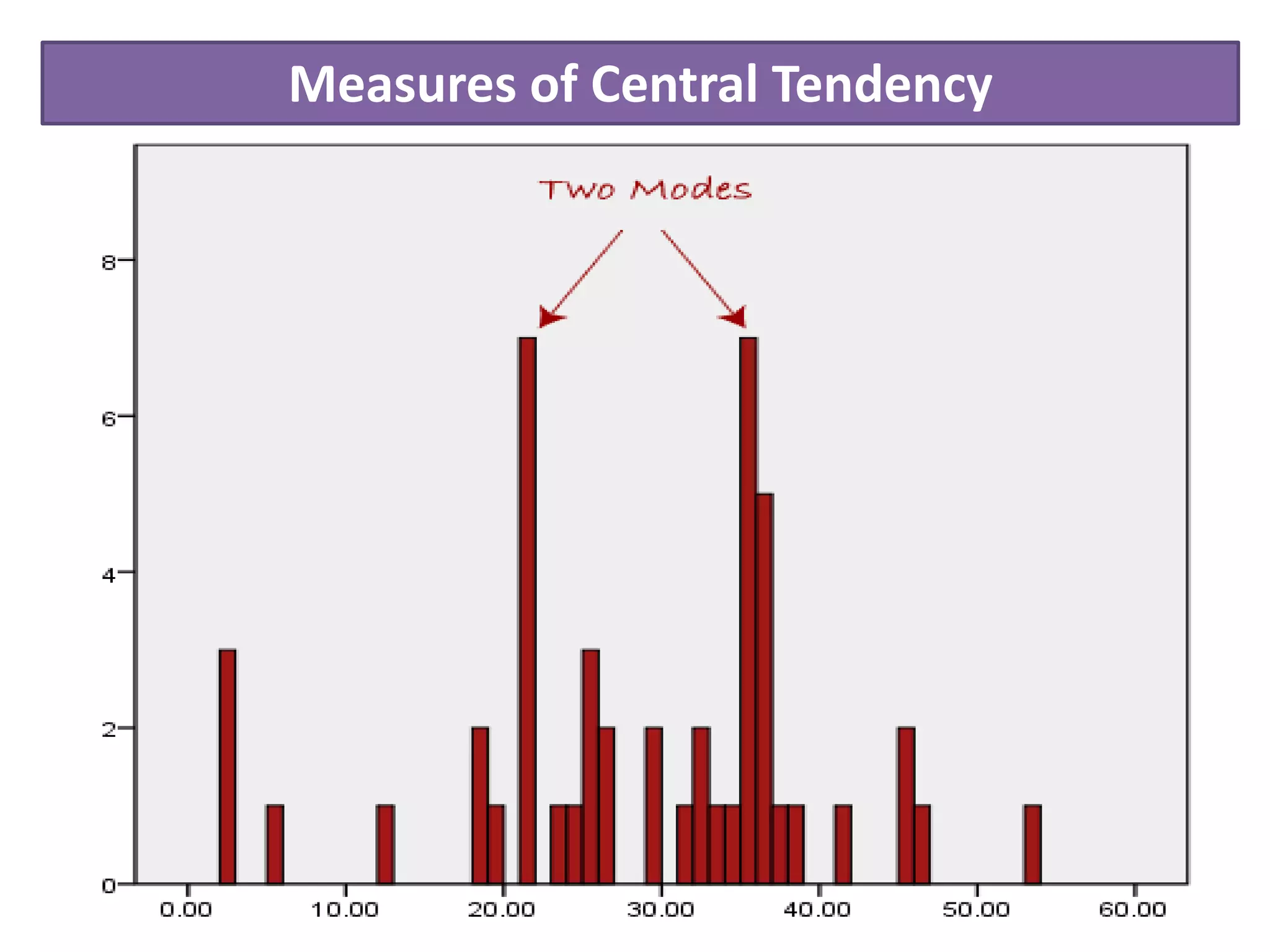 Measures of Central Tendency
 