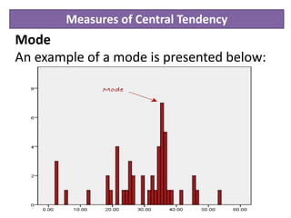 Measures of Central Tendency
Mode
An example of a mode is presented below:
 