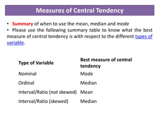 Measures of Central Tendency
• Summary of when to use the mean, median and mode
• Please use the following summary table to know what the best
measure of central tendency is with respect to the different types of
variable.
Type of Variable
Best measure of central
tendency
Nominal Mode
Ordinal Median
Interval/Ratio (not skewed) Mean
Interval/Ratio (skewed) Median
 