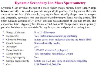 Lecture-9 SIMS NDT with all detail in method.ppt