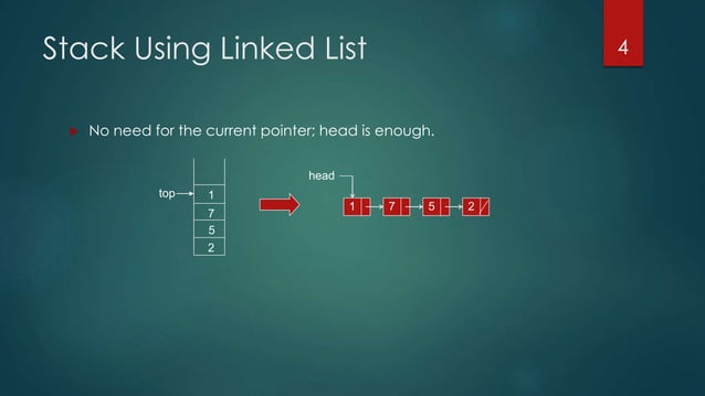 Data Structures - Lecture 9 [Stack & Queue using Linked List] | PPTX