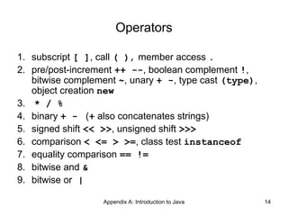 Java concepts required for Automation Testing | PPT