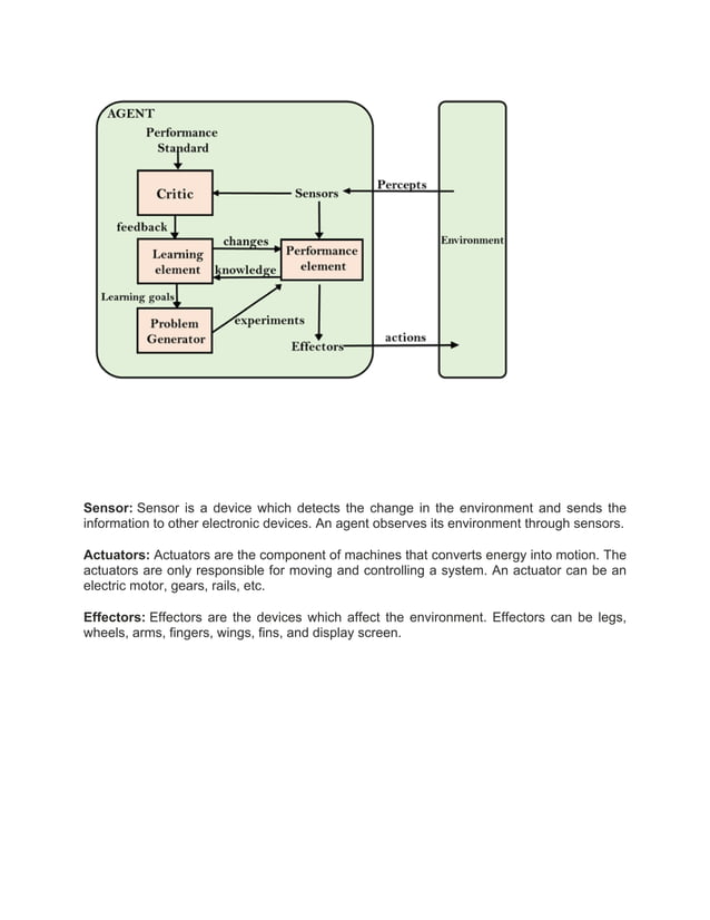 AI_Agent_Bsc_Student_Engineering_Lecture-Agent.pdf | Free Download