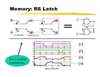 Not a modular
construction

 