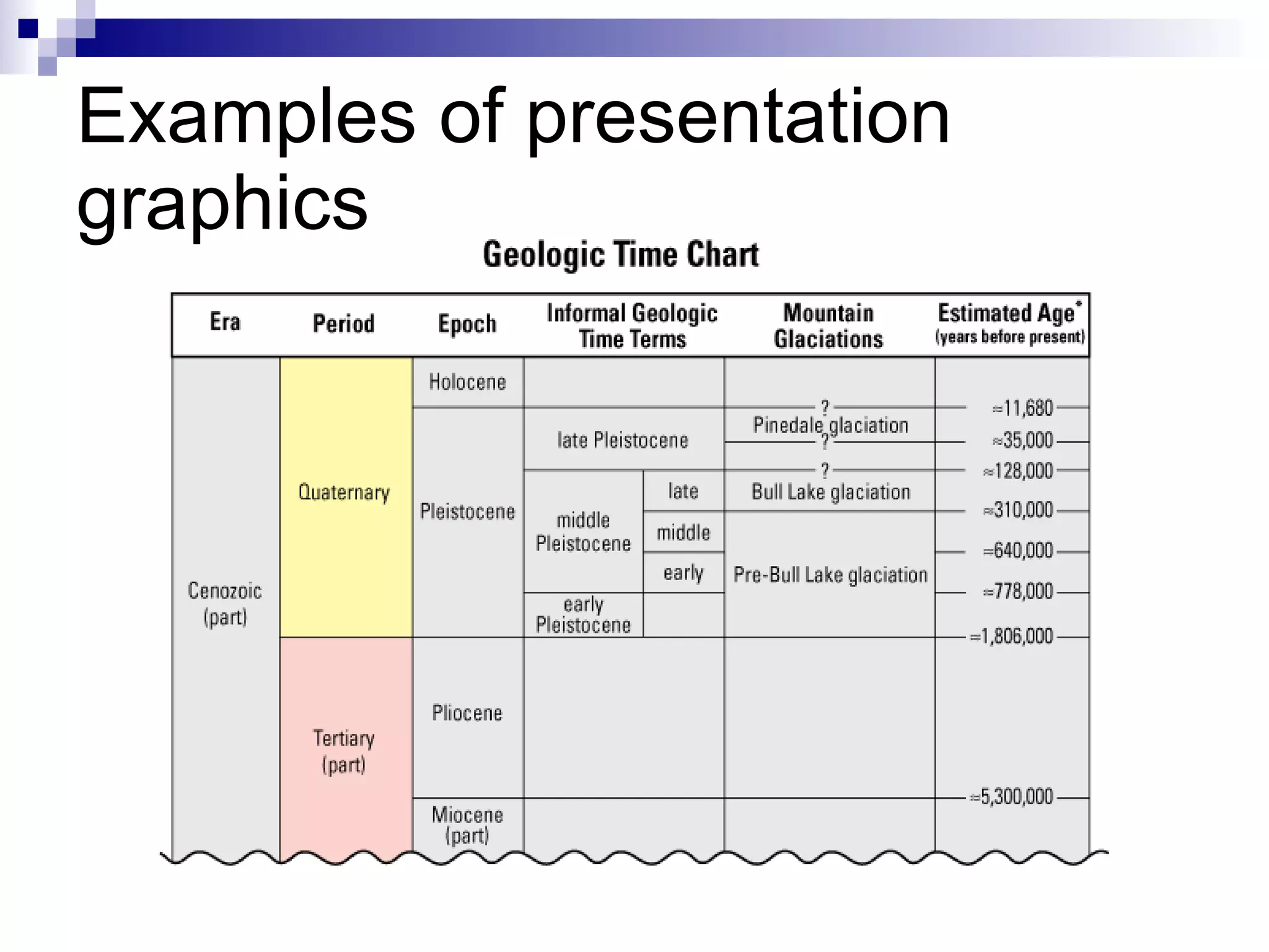 Examples of presentation graphics 