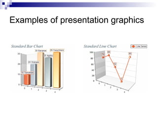 Examples of presentation graphics 