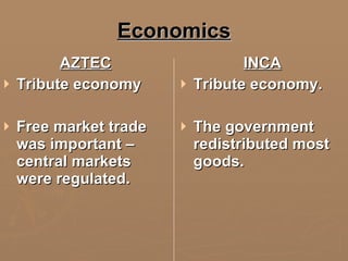 Economics AZTEC Tribute economy Free market trade was important – central markets were regulated. INCA Tribute economy. The government redistributed most goods. 