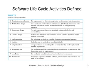 Comprehensive Introduction to Software Design and Development Life ...