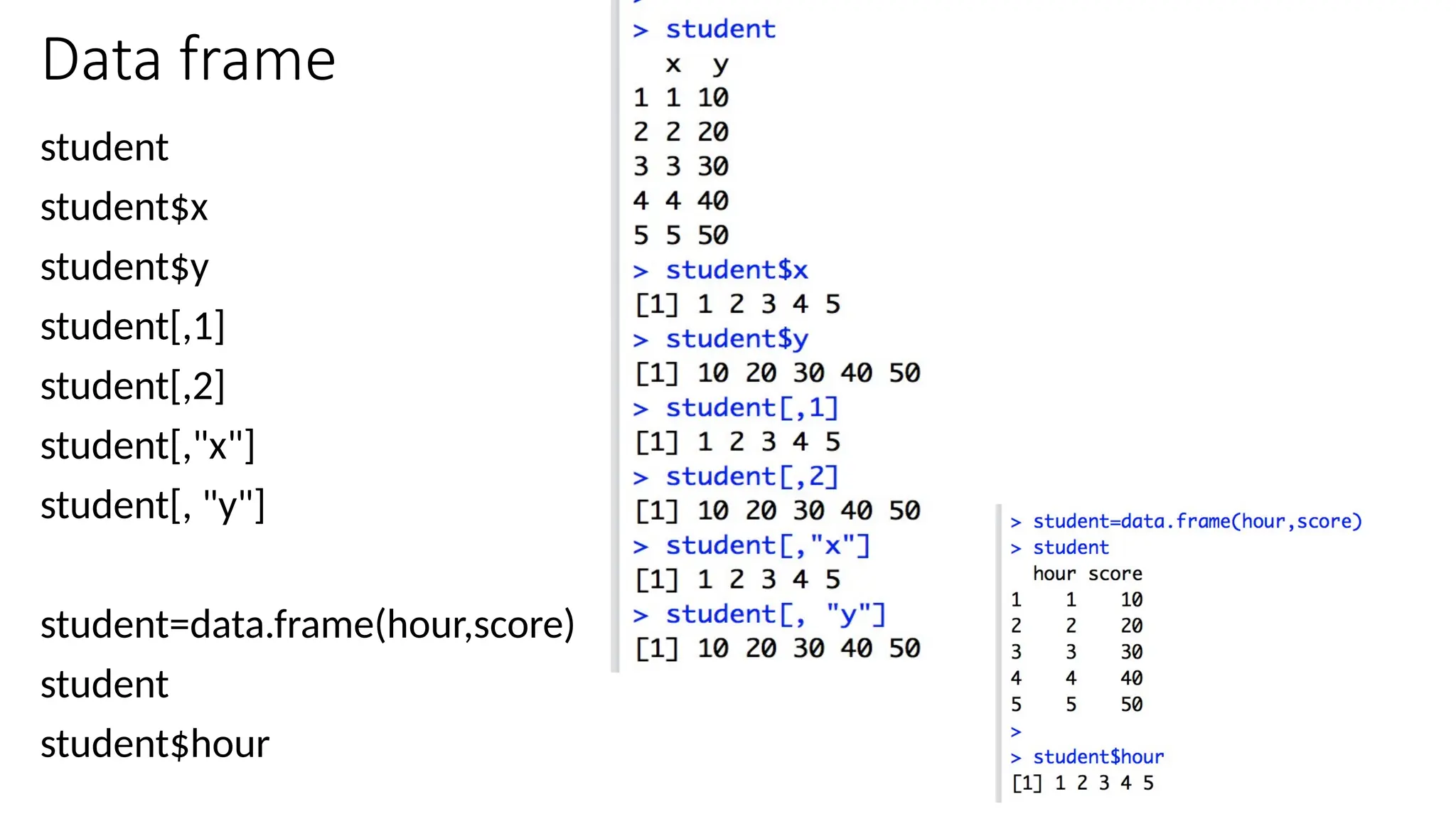 42
Data frame
student
student$x
student$y
student[,1]
student[,2]
student[,"x"]
student[, "y"]
student=data.frame(hour,score)
student
student$hour
 
