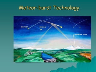 Meteor-burst Technology
 