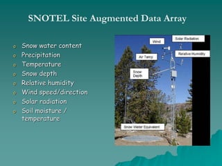 SNOTEL Site Augmented Data Array
o Snow water content
o Precipitation
o Temperature
o Snow depth
o Relative humidity
o Wind speed/direction
o Solar radiation
o Soil moisture /
temperature
 