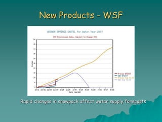 New Products - WSF
Rapid changes in snowpack affect water supply forecasts
 