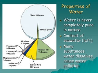 Properties of
Water
o Water is never
completely pure
in nature
o Content of
seawater (left)
o Many
substances
water dissolves
cause water
pollution
 