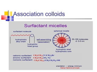 Association colloids
 