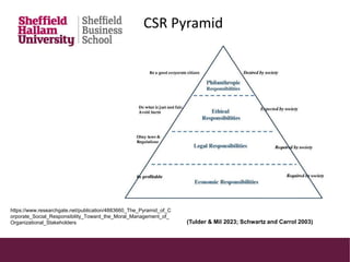 Csr Pyramid Rothermel Lecture --- Corporate Social Responsibility.pptx