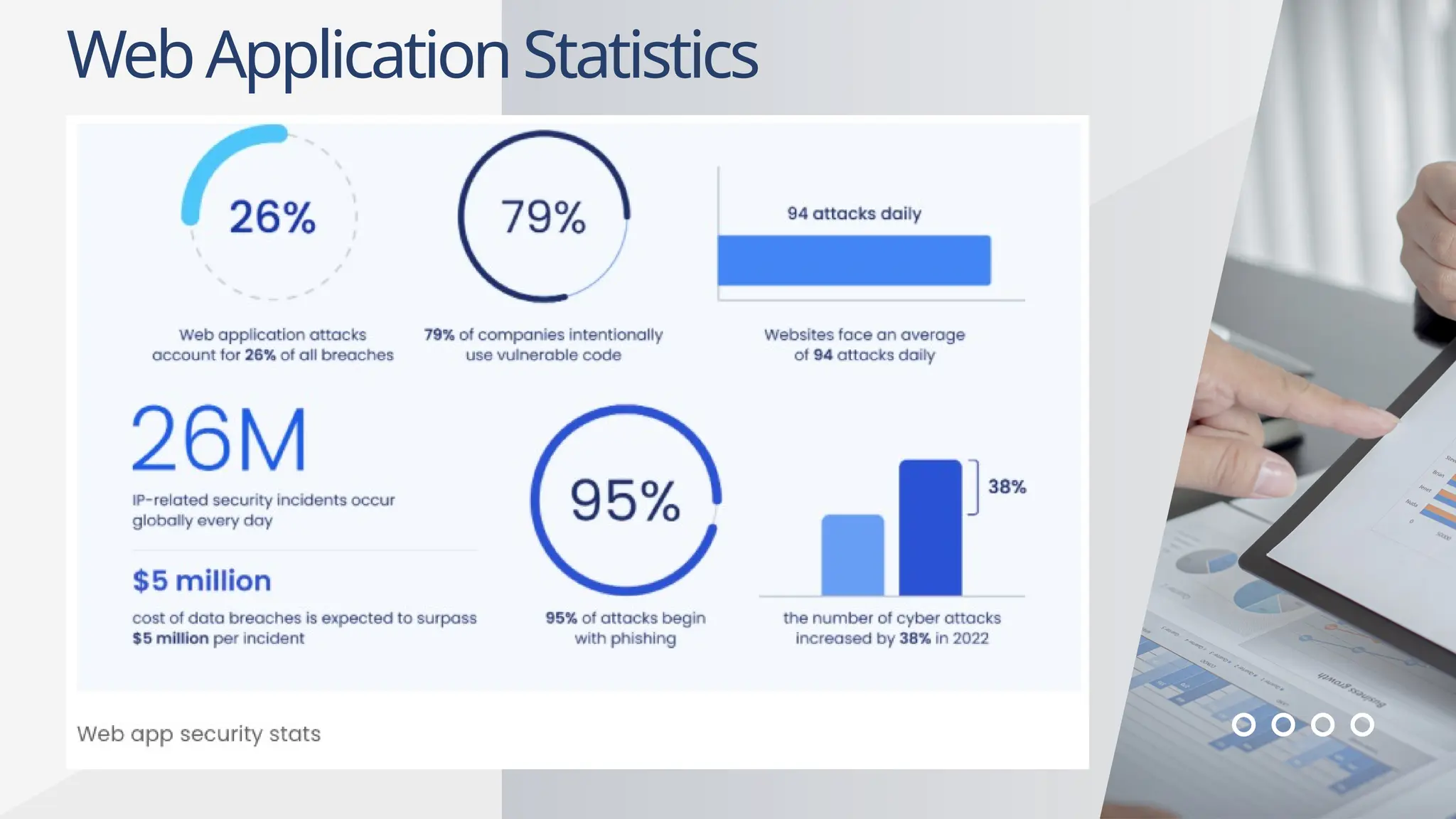 WebApplicationStatistics
 