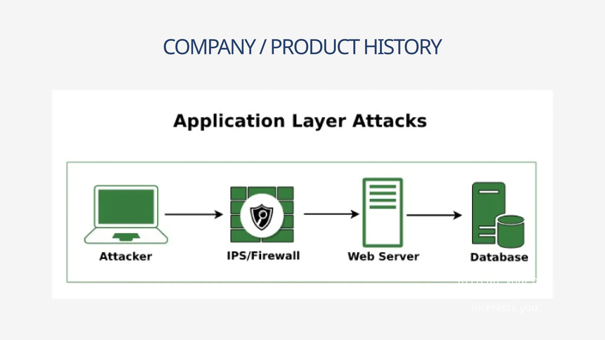 COMPANY/PRODUCTHISTORY
To create your own,
choose a topic that
interests you.
 