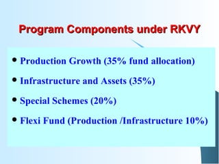 Program Components under RKVYProgram Components under RKVY
Production Growth (35% fund allocation)
Infrastructure and Assets (35%)
Special Schemes (20%)
Flexi Fund (Production /Infrastructure 10%)
 