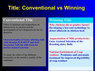 Title: Conventional vs WinningTitle: Conventional vs Winning
Conventional Title
Effect of moisture and temperature on
afalotoxicity in chicken and the
development of new diagnostic kit for its
detection
Characterisation of Genes affecting milk
yield through PCR-RFLP and their
association with the milk traits for
marker assisted selection
To study the effect of the different
treatments on the nutritive quality of the
rouphages
Winning Title
Why chickens die in poultry farms?
Developing a low-cost technology to
detect aflatoxin in chicken feed.
Augmentation of Milk productivity:
Gene Assisted Selection of the
Breeding dairy Bulls
Nutrient Enrichment of Crop
residues: Probiotics and enzymatic
treatment for improved digestibility
of crop residues
 