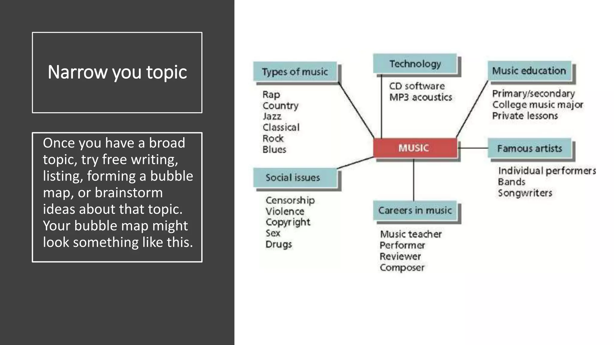 Narrow you topic
Once you have a broad
topic, try free writing,
listing, forming a bubble
map, or brainstorm
ideas about that topic.
Your bubble map might
look something like this.
 