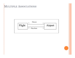 MULTIPLE ASSOCIATIONS




                      Flies-to
                  *              1
         Flight                      Airport
                  * Flies-from   1
 