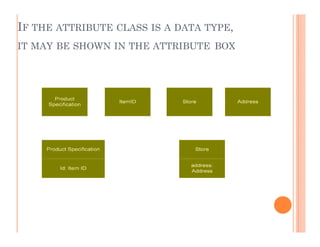 IF THE ATTRIBUTE CLASS IS A DATA TYPE,
IT MAY BE SHOWN IN THE ATTRIBUTE BOX
 