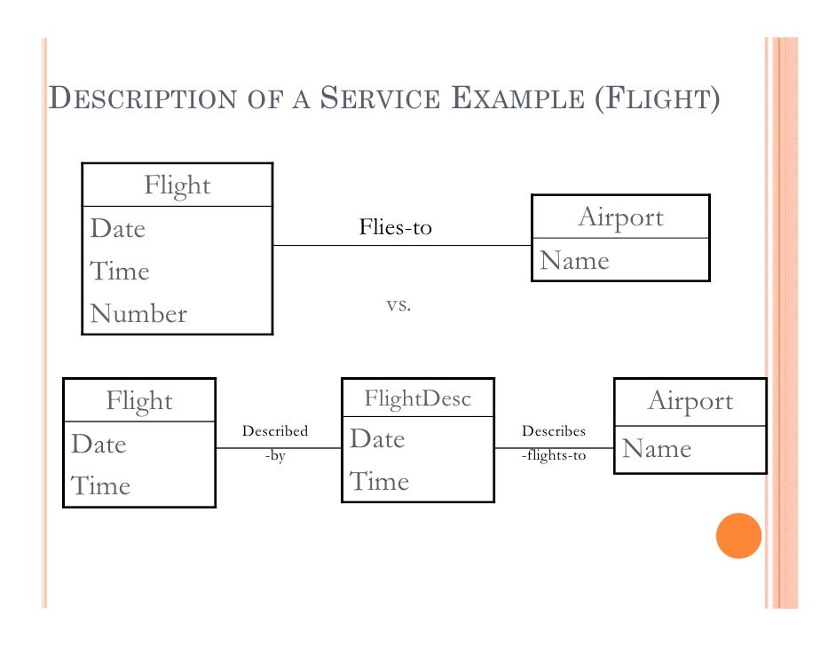 domain model