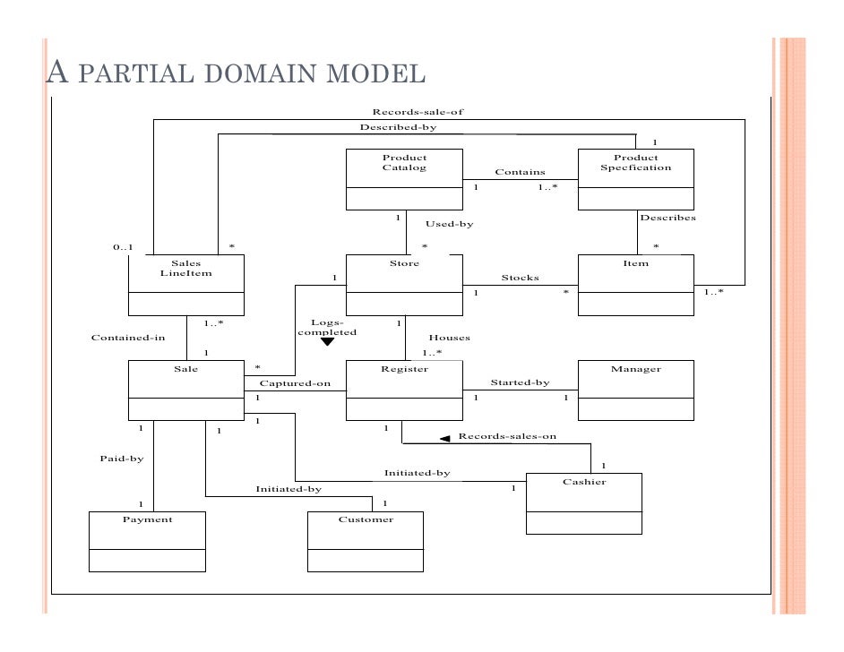 domain model