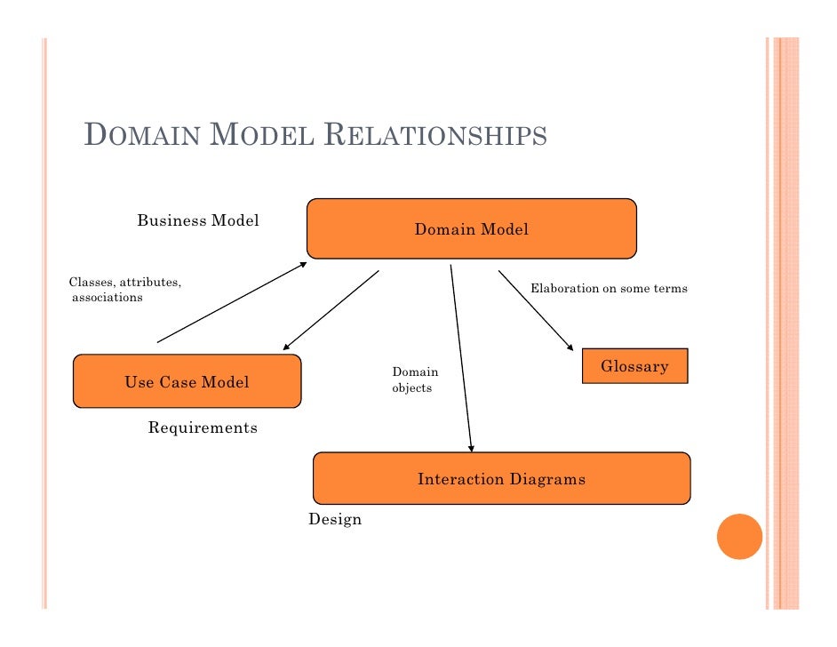 domain model