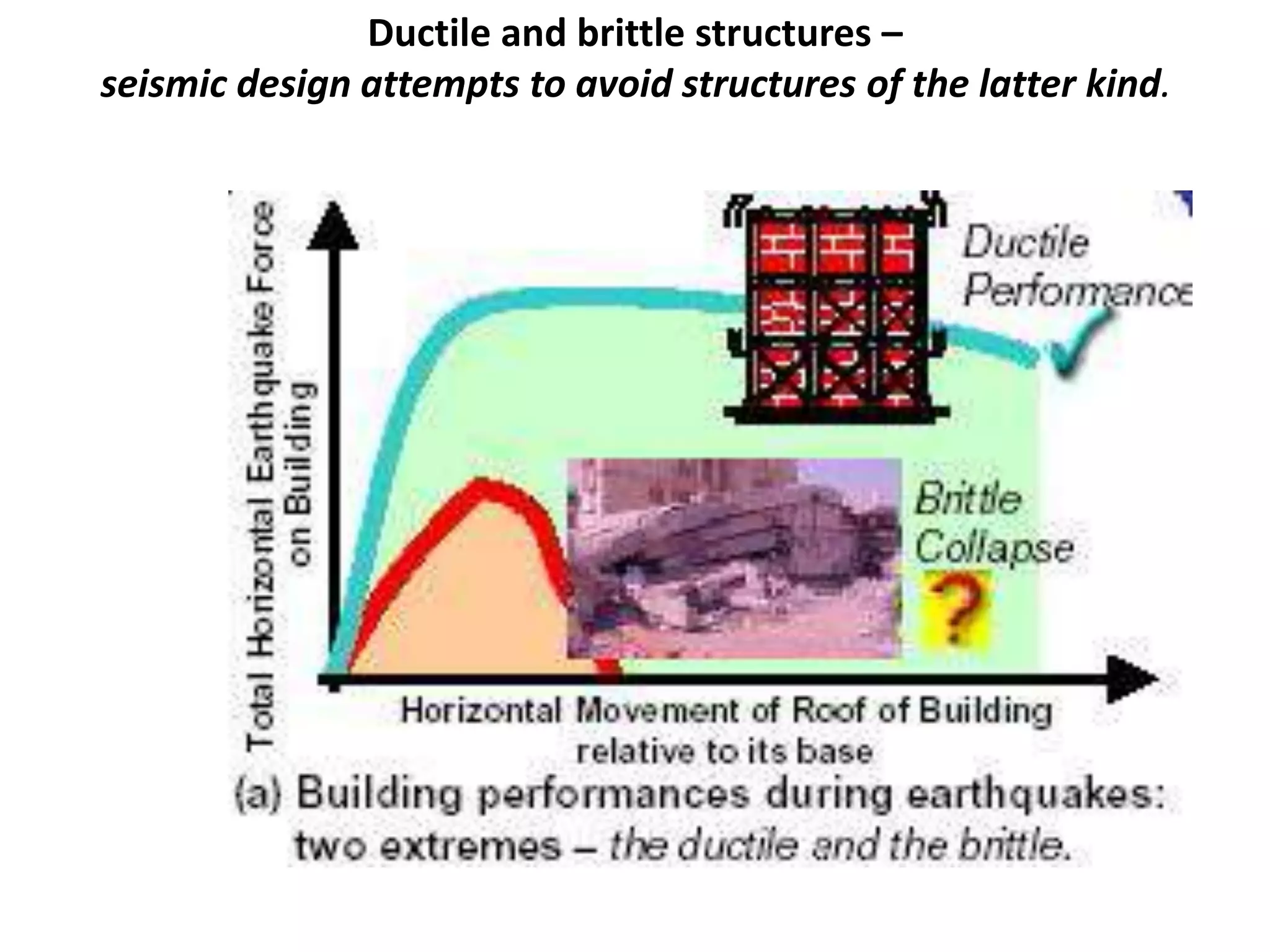 Ductile and brittle structures –
seismic design attempts to avoid structures of the latter kind.
 