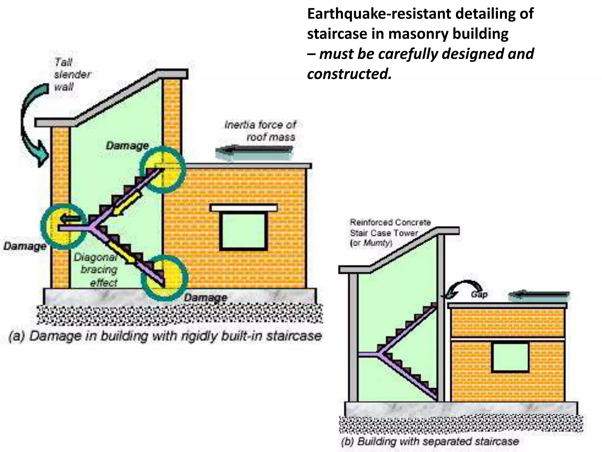 Earthquake-resistant detailing of
staircase in masonry building
– must be carefully designed and
constructed.
 