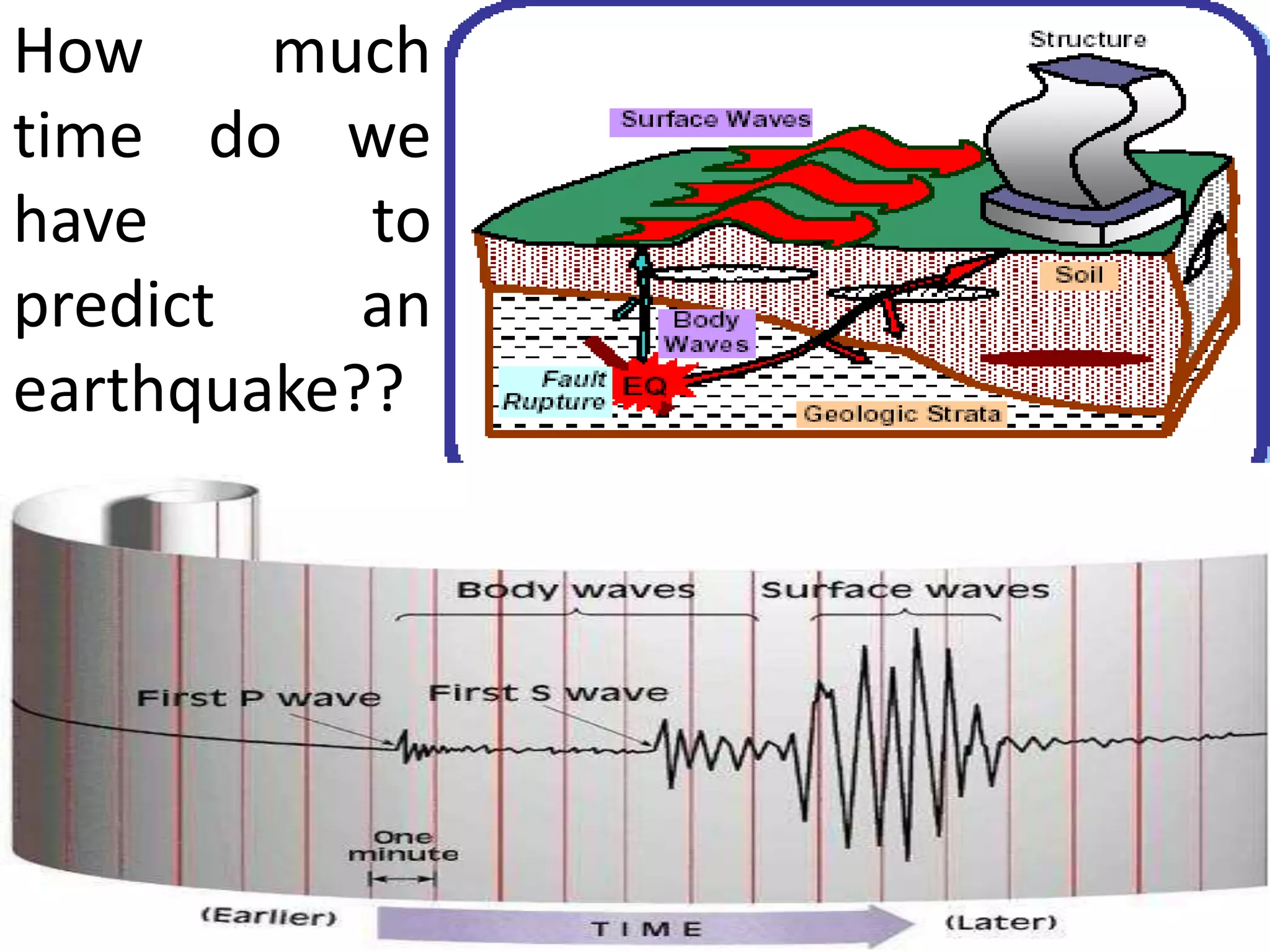 How much
time do we
have to
predict an
earthquake??
 