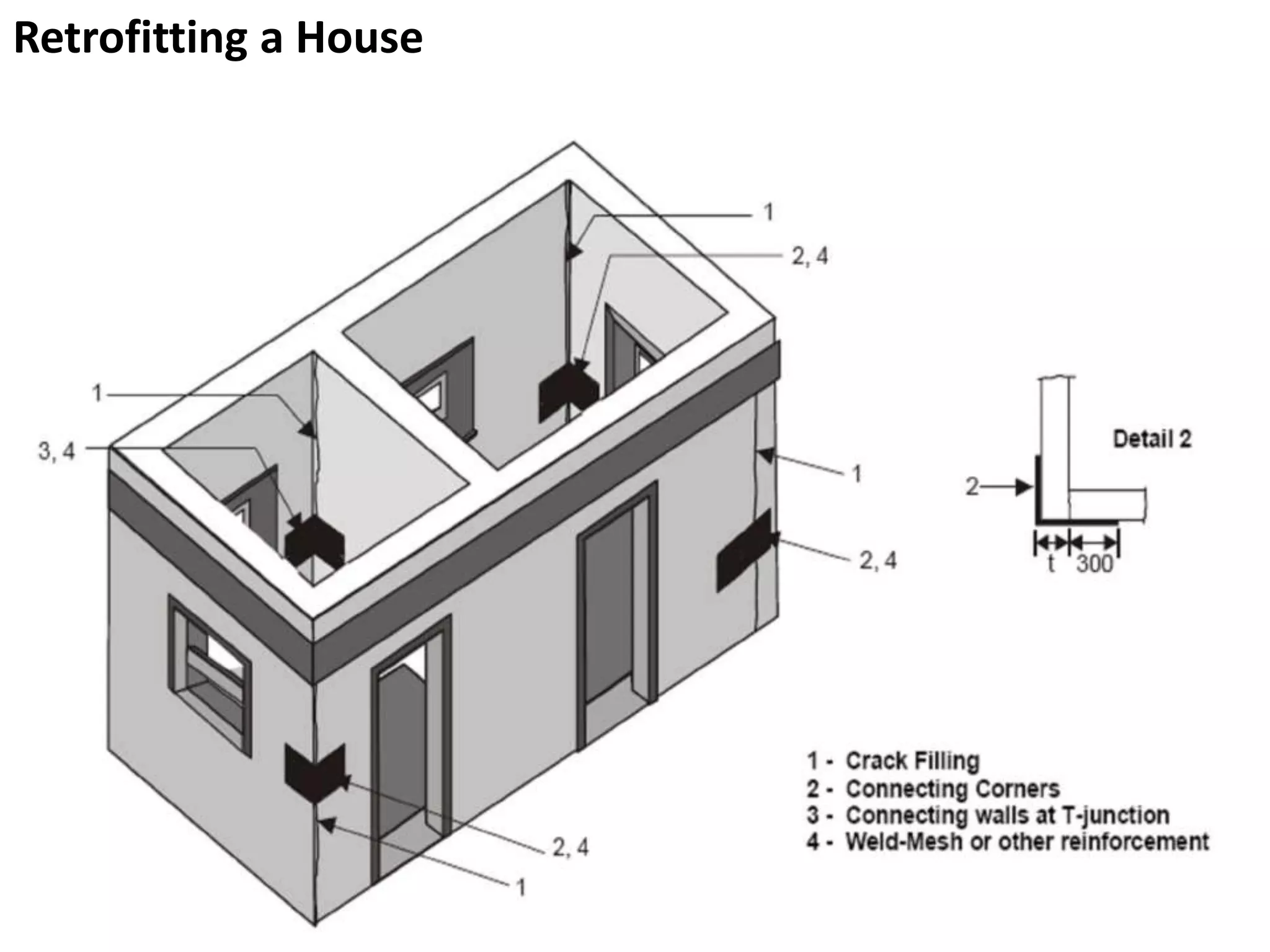 Retrofitting a House
 
