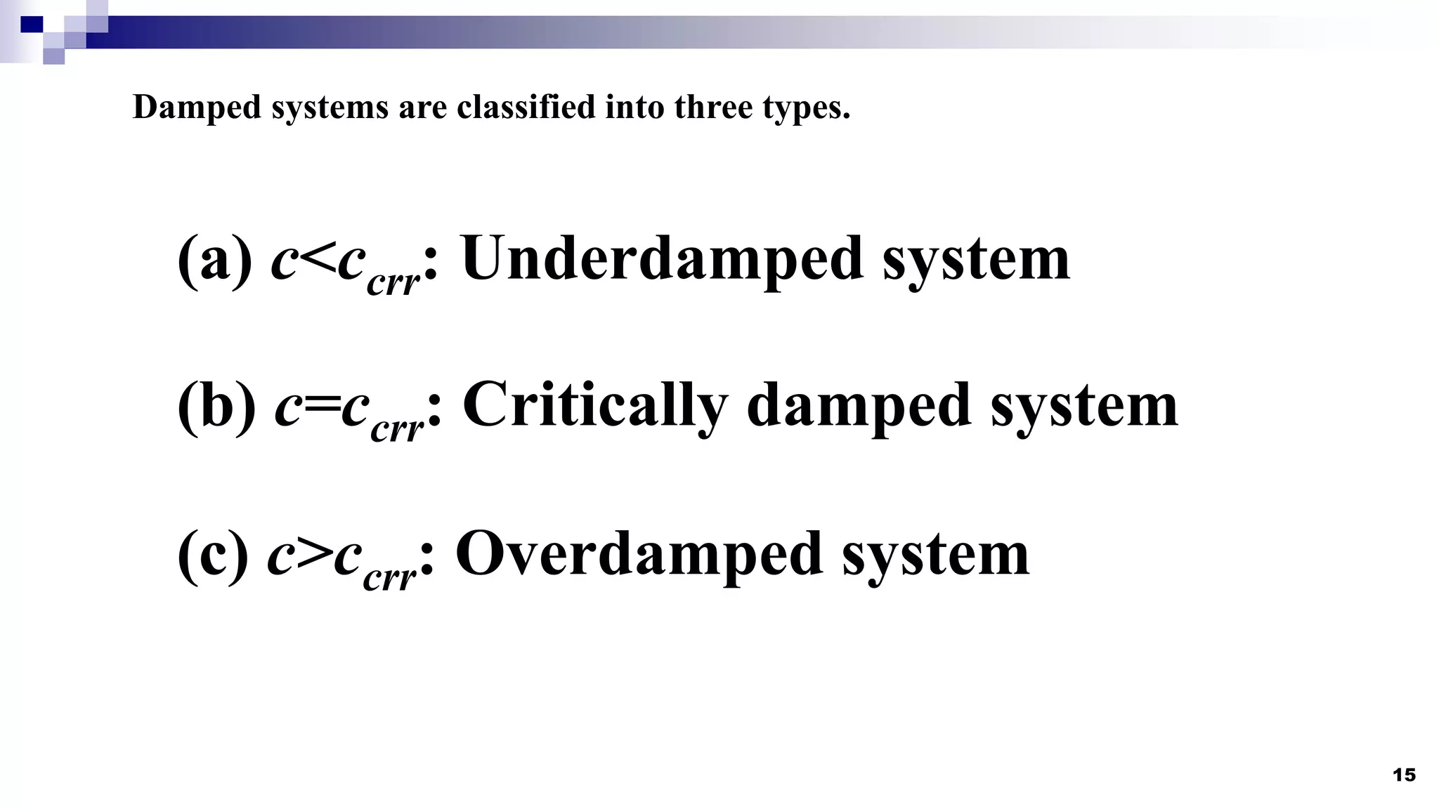 15
Damped systems are classified into three types.
(a) c<ccrr: Underdamped system
(b) c=ccrr: Critically damped system
(c) c>ccrr: Overdamped system
 