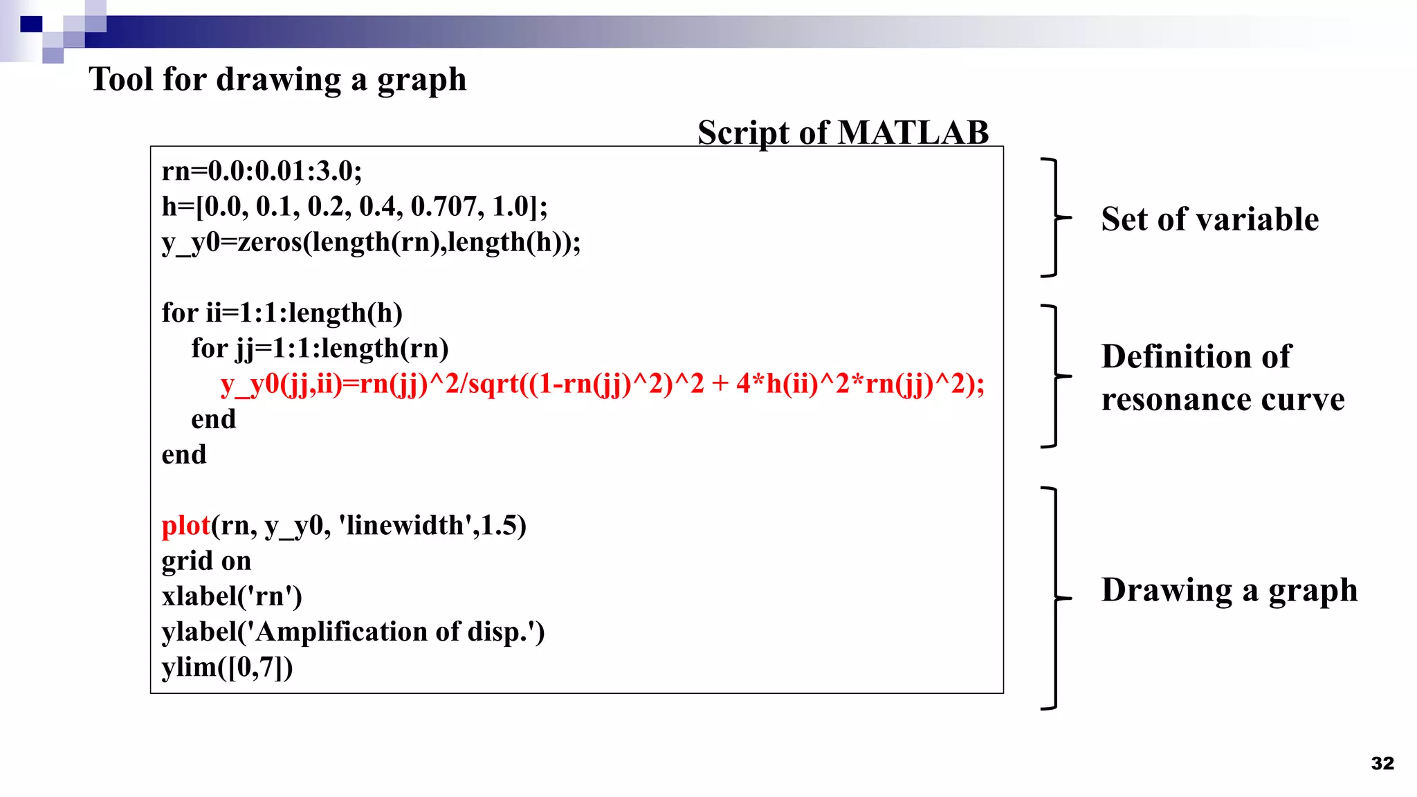 32
Tool for drawing a graph
rn=0.0:0.01:3.0;
h=[0.0, 0.1, 0.2, 0.4, 0.707, 1.0];
y_y0=zeros(length(rn),length(h));
for ii=1:1:length(h)
for jj=1:1:length(rn)
y_y0(jj,ii)=rn(jj)^2/sqrt((1-rn(jj)^2)^2 + 4*h(ii)^2*rn(jj)^2);
end
end
plot(rn, y_y0, 'linewidth',1.5)
grid on
xlabel('rn')
ylabel('Amplification of disp.')
ylim([0,7])
Definition of
resonance curve
Set of variable
Drawing a graph
Script of MATLAB
 