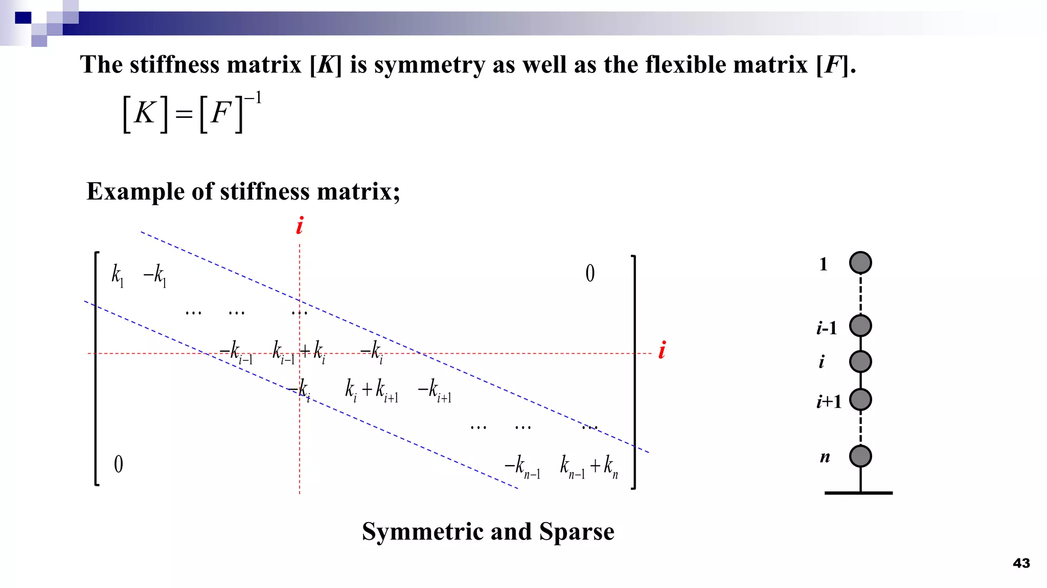 43
   
1
K F


The stiffness matrix [K] is symmetry as well as the flexible matrix [F].
Example of stiffness matrix;
1
n
i
i-1
i+1
1 1
1 1
1 1
1 1
0
0
i i i i
i i i i
n n n
k k
k k k k
k k k k
k k k
 
 
 

  
  
 
i
i
Symmetric and Sparse
 