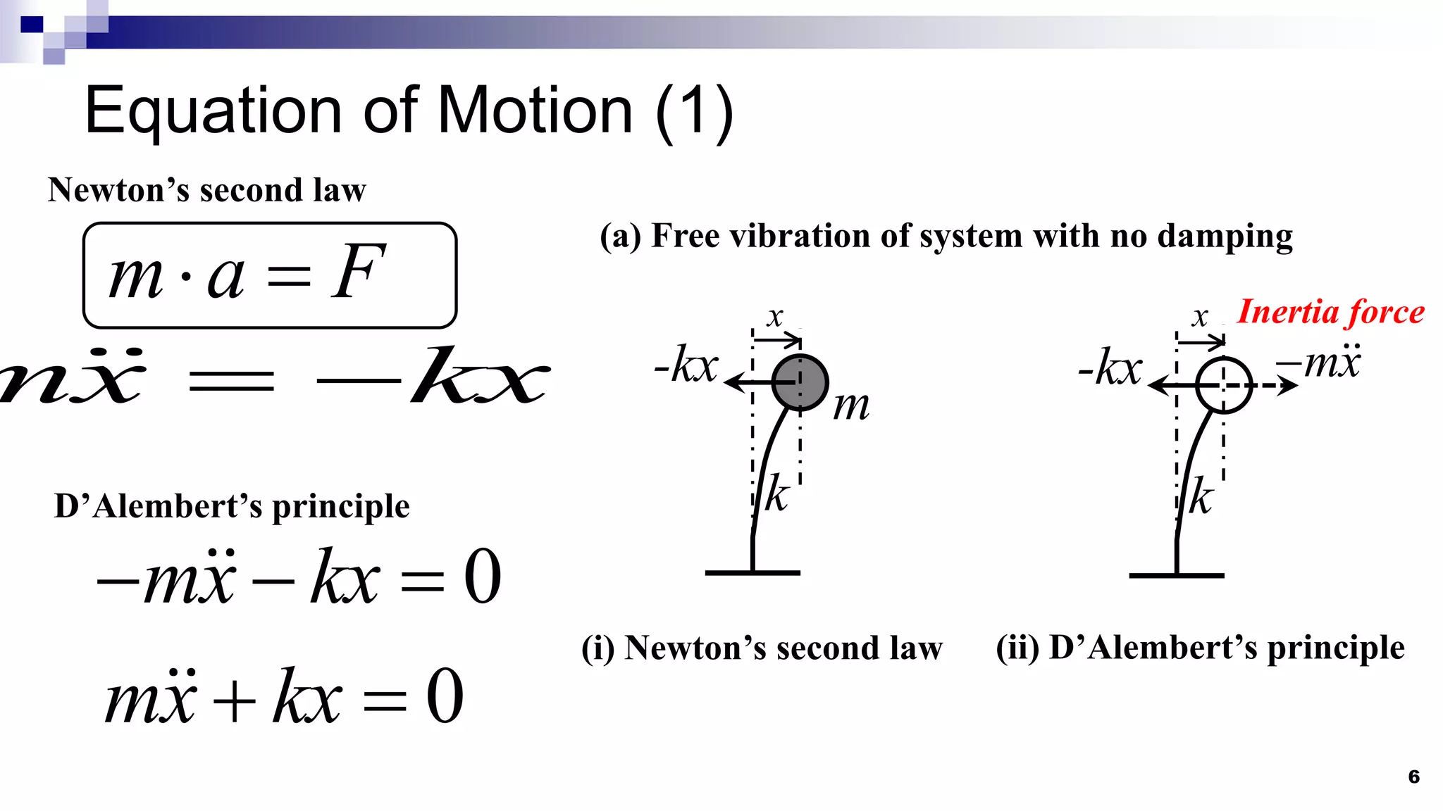 Equation of Motion (1)
6
Newton’s second law
m a F
 
mx kx
 
D’Alembert’s principle
0
mx kx
  
0
mx kx
 
x
m
k
-kx
(a) Free vibration of system with no damping
(i) Newton’s second law (ii) D’Alembert’s principle
x
k
-kx mx

Inertia force
 