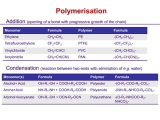 Lecture -Engineeirng Materilas - Week 4.pdf