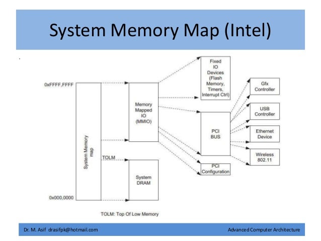 Embedded Platform Architecture - I