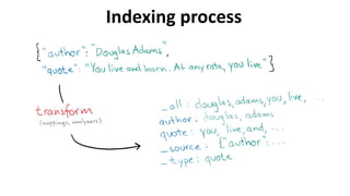 Indexing process
 