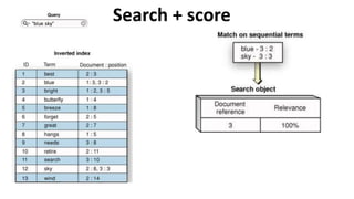 Search + score
 