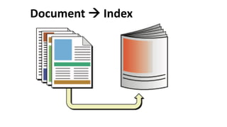 Document  Index
 