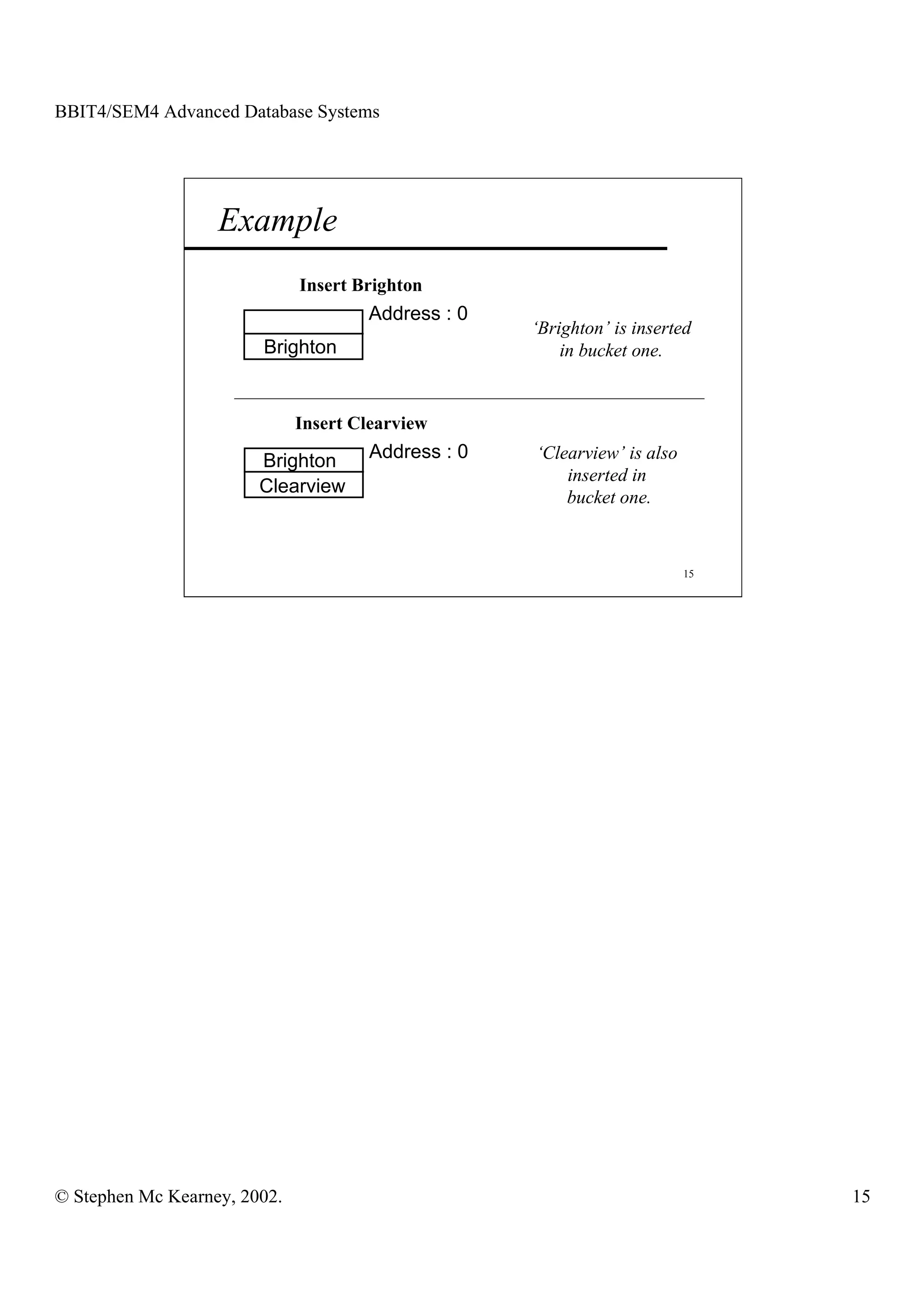 BBIT4/SEM4 Advanced Database Systems




                   Example
                              Insert Brighton
                                      Address : 0
                                                    ‘Brighton’ is inserted
                        Brighton                        in bucket one.


                              Insert Clearview

                        Brighton      Address : 0   ‘Clearview’ is also
                                                        inserted in
                        Clearview
                                                        bucket one.


                                                                          15




© Stephen Mc Kearney, 2002.                                                    15
 