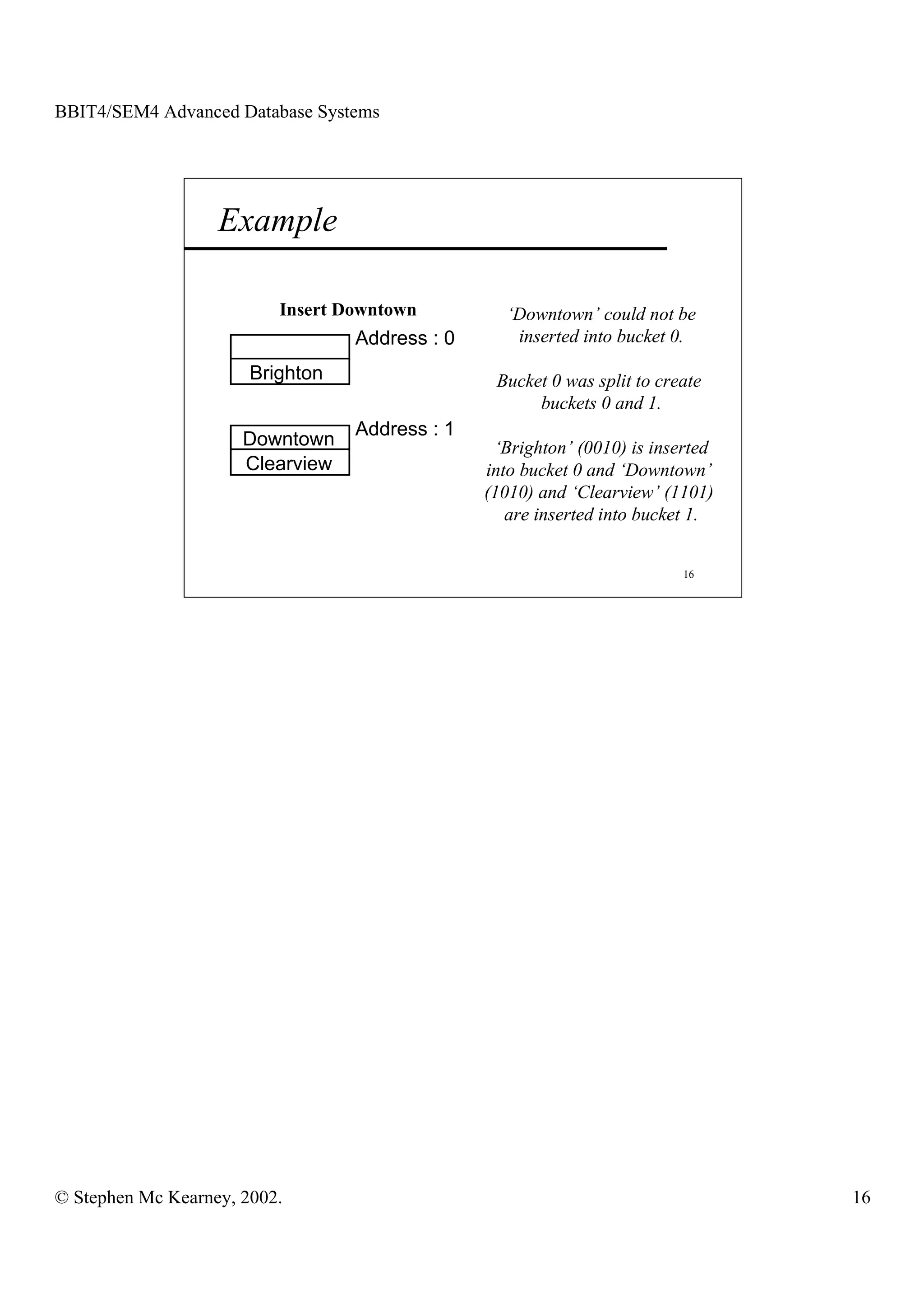 BBIT4/SEM4 Advanced Database Systems




                   Example

                          Insert Downtown         ‘Downtown’ could not be
                                  Address : 0      inserted into bucket 0.

                       Brighton                  Bucket 0 was split to create
                                                      buckets 0 and 1.
                                  Address : 1
                      Downtown                   ‘Brighton’ (0010) is inserted
                      Clearview                 into bucket 0 and ‘Downtown’
                                                (1010) and ‘Clearview’ (1101)
                                                   are inserted into bucket 1.


                                                                          16




© Stephen Mc Kearney, 2002.                                                      16
 