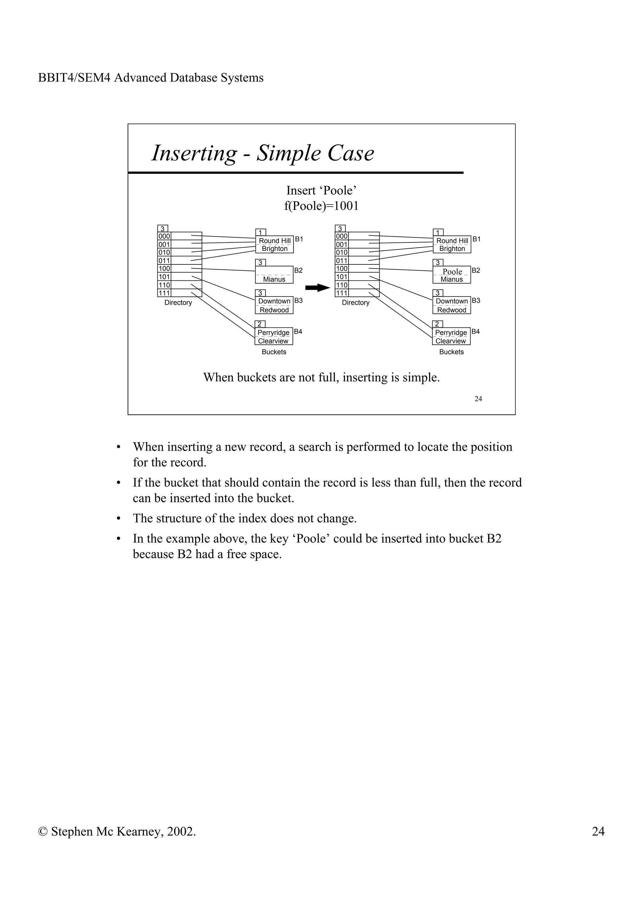 BBIT4/SEM4 Advanced Database Systems




                    Inserting - Simple Case
                                                        Insert ‘Poole’
                                                       f(Poole)=1001
                      3                                           3
                     000                      1                  000              1
                                              Round Hill B1                       Round Hill B1
                     001                                         001
                                               Brighton                            Brighton
                     010                                         010
                     011                      3                  011              3
                     100                                   B2    100                           B2
                                                                                      Poole
                     101                          Mianus         101                  Mianus
                     110                                         110
                     111                      3                  111              3
                        Directory             Downtown B3           Directory     Downtown B3
                                              Redwood                             Redwood

                                              2                                  2
                                              Perryridge B4                      Perryridge B4
                                              Clearview                          Clearview
                                               Buckets                             Buckets


                                    When buckets are not full, inserting is simple.
                                                                                               24




             • When inserting a new record, a search is performed to locate the position
               for the record.
             • If the bucket that should contain the record is less than full, then the record
               can be inserted into the bucket.
             • The structure of the index does not change.
             • In the example above, the key ‘Poole’ could be inserted into bucket B2
               because B2 had a free space.




© Stephen Mc Kearney, 2002.                                                                         24
 
